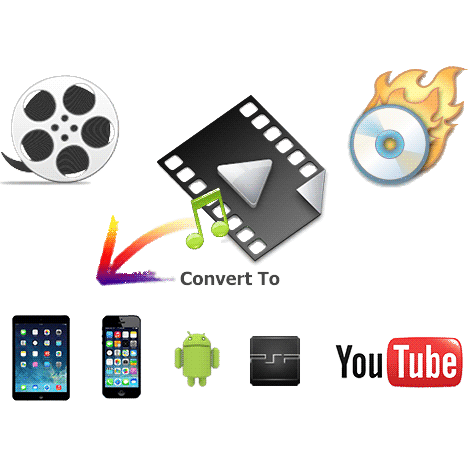 any video converter for mac os x
